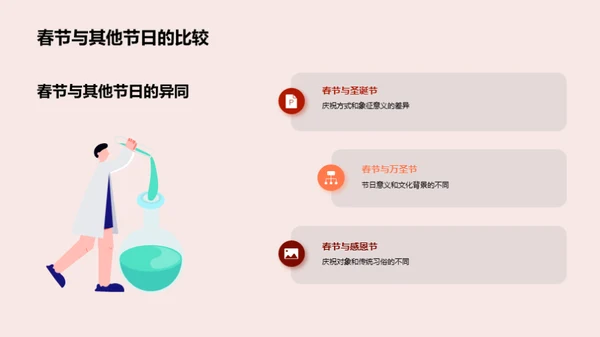 春节的文化解析