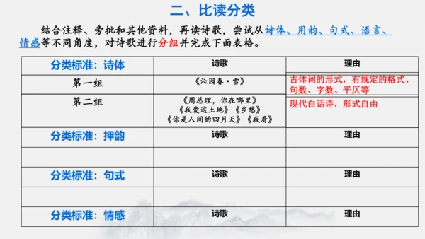 九上第一单元整合教学（诗歌鉴赏）课件（共26张PPT）