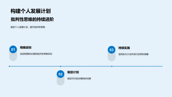 批判性思维培训PPT模板