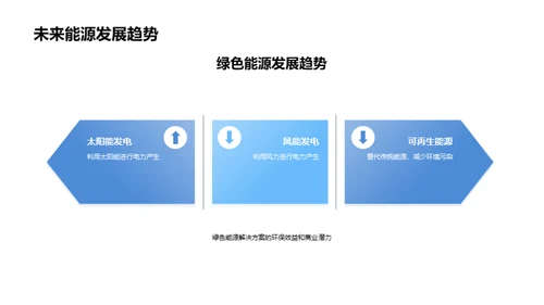 绿能革新：未来能源图景