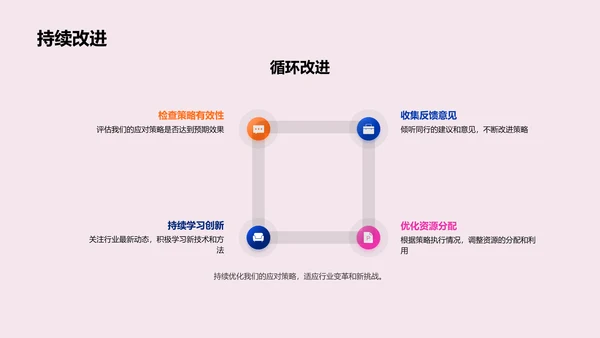 媒体行业季度汇报PPT模板