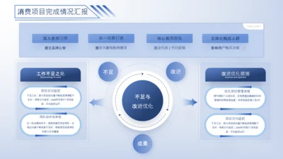 蓝色系流程逻辑图关系页