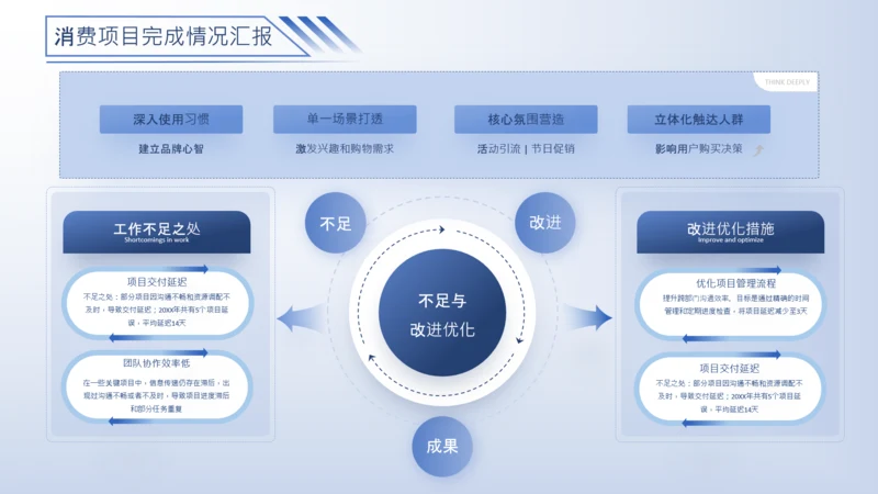 蓝色系流程逻辑图关系页