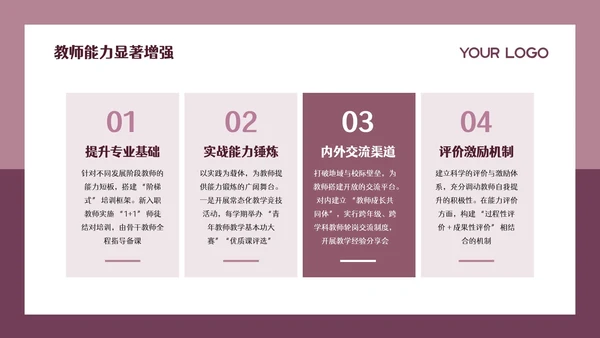 粉色简约留白教育教学工作汇报通用PPT模板