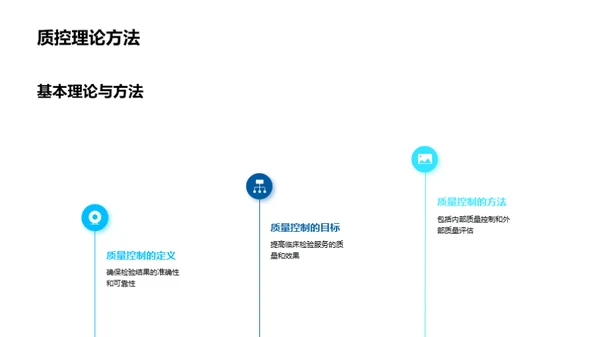 掌控临床检验质量