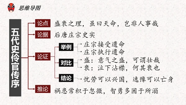 五代史伶官传序PPT模板