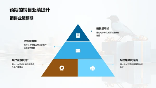 七夕节营销策略解析