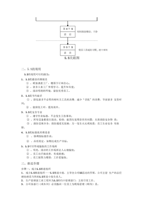 公司S管理实施手册