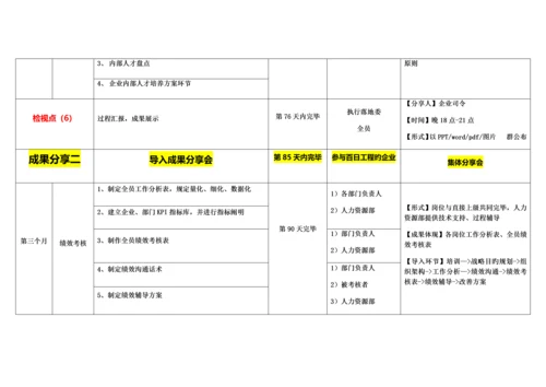 管理铁军百日工程导入时间表.docx