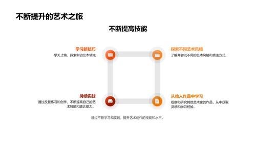 艺术创作指南