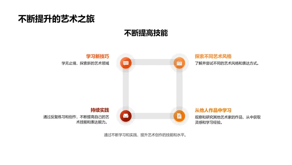 艺术创作指南