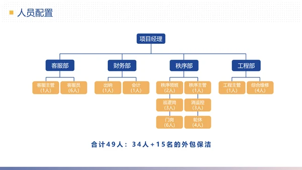 物业公司简介合作提案计划方案PPT模板