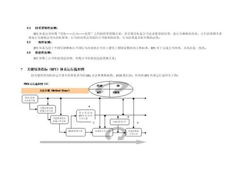 关键绩效指标KPI体系管理制度汇编