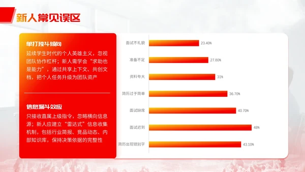 红黄简约职场新人培训PPT宣传模板