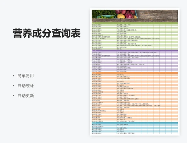 营养成分查询表