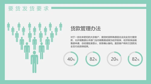 公司销售管理制度员工培训PPT模板