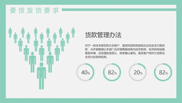 公司销售管理制度员工培训PPT模板