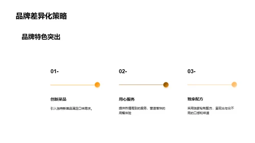 餐厅品牌推广演讲