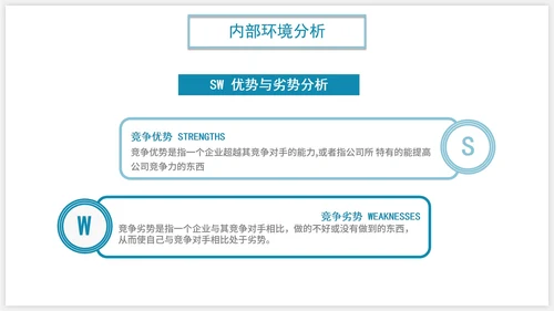 商务SWOT分析企业培训PPT模板