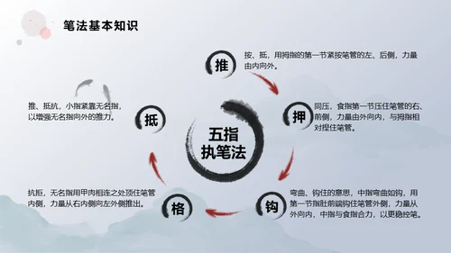 书法教学淡雅中国风通用PPT模板