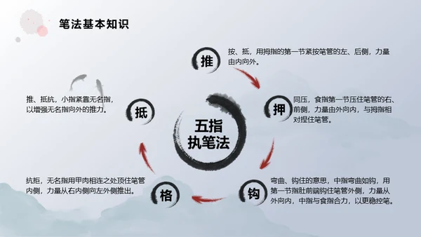 书法教学淡雅中国风通用PPT模板