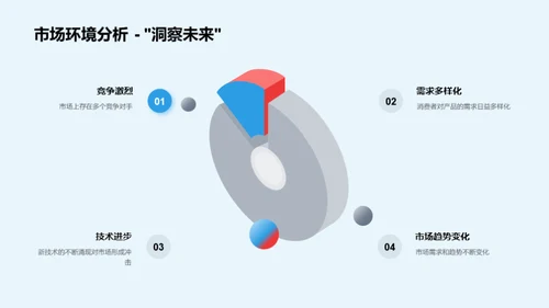 化学产品研发探索