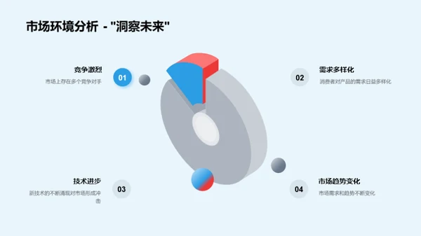 化学产品研发探索