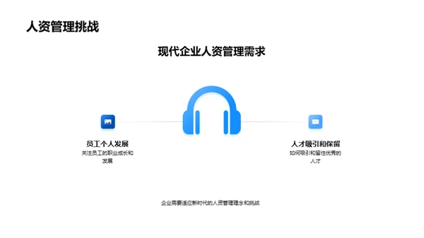 人资管理创新策略
