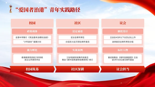 红色党政风香港回归爱国主义教育讲座