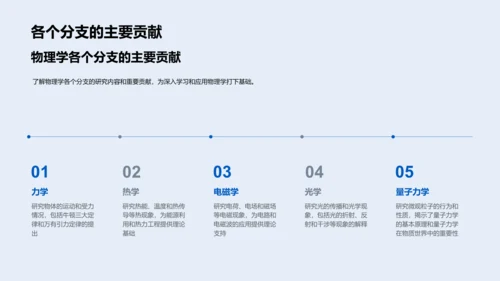 物理学基础概览PPT模板