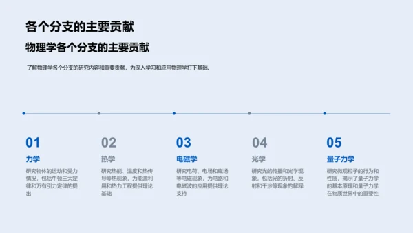 物理学基础概览PPT模板