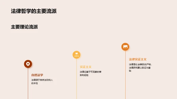 解读法律哲学