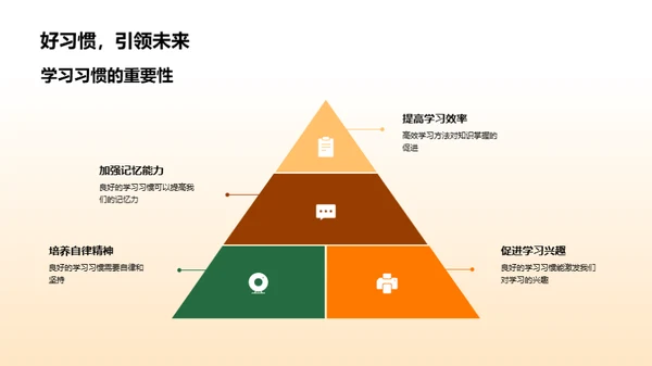 班级规定与良习塑造