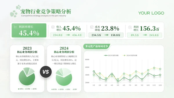 绿色宠物行业报告PPT模版