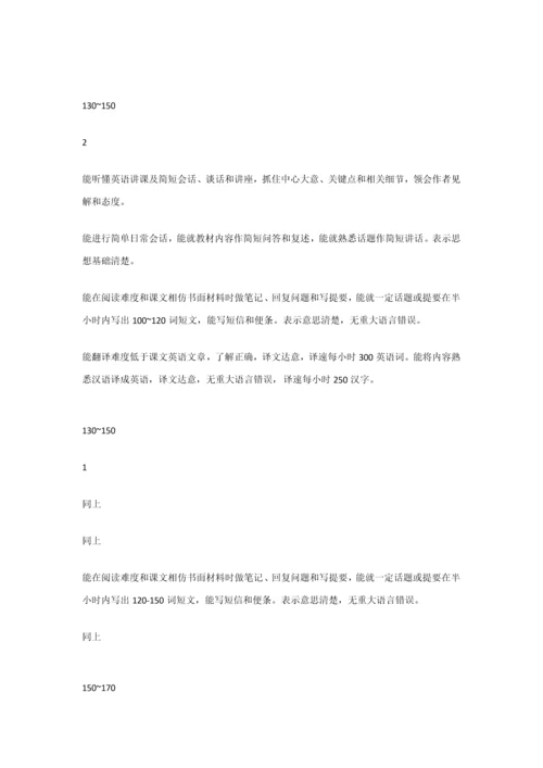 大学英语课程自评分析报告.docx