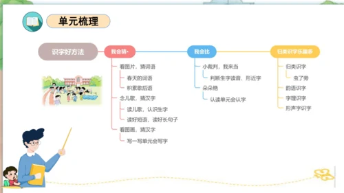 统编版一年级语文下学期期末核心考点集训第五单元（复习课件）