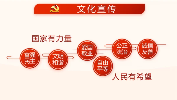 红色党风廉政建设文化和反腐斗争PPT