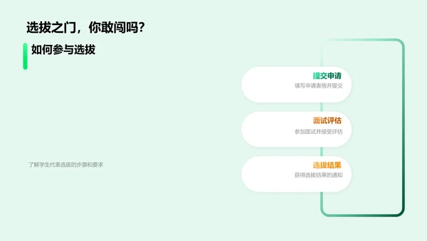 学生代表的领导力PPT模板