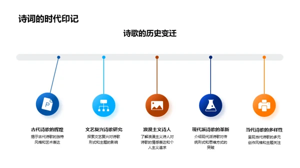 深度解析：诗歌艺术