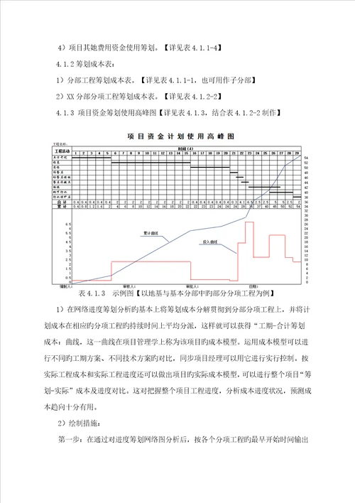 专项项目资金使用综合计划书