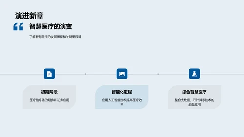 智慧医疗实践讲座PPT模板