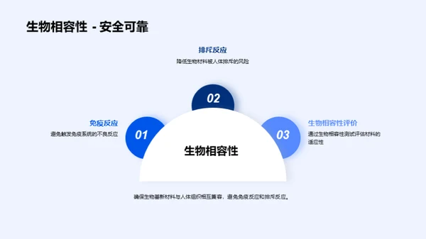 探秘生物基新材料