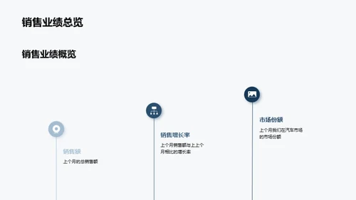 汽车业务全面分析