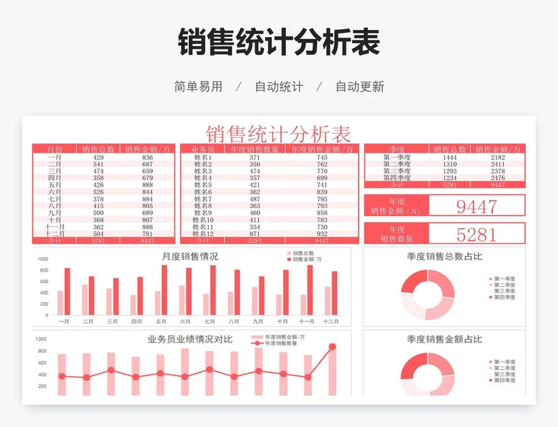 销售统计分析表