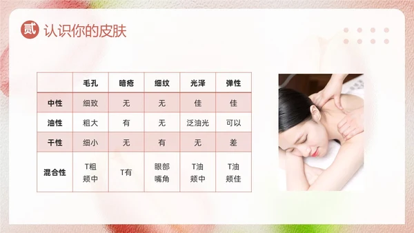 粉色简约美容知识培训大全PPT模板宣传PPT动态PPT