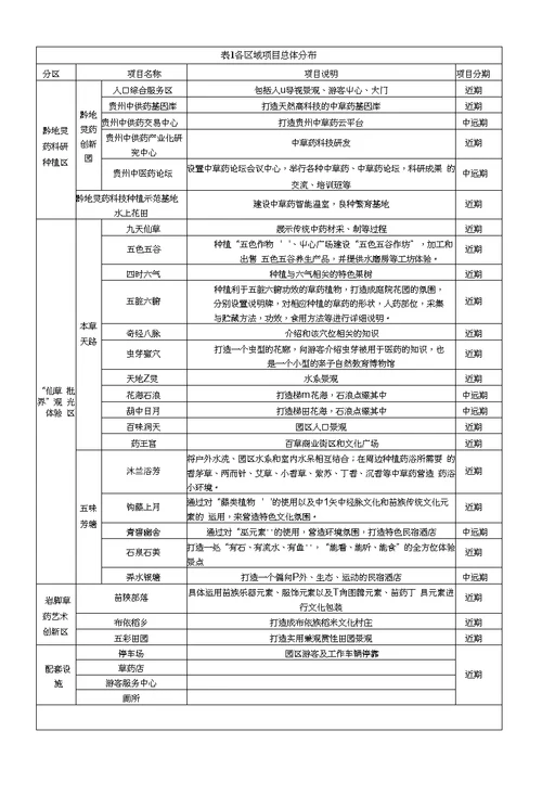 建设项目环境影响报告表贵安新区环保局欢迎您