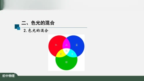 4.5 光的色散 课件（共26张PPT）