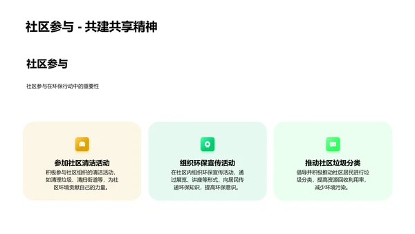 环保的实践与意义PPT模板