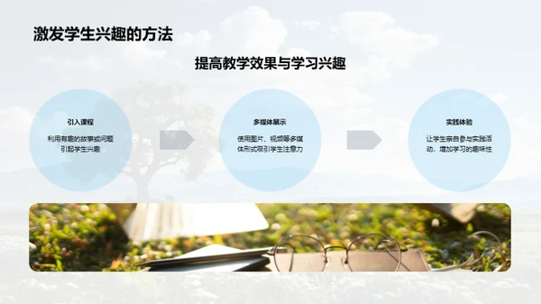 地理课堂中的立春节气