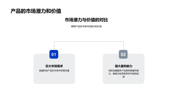 金融科技产品路演PPT模板